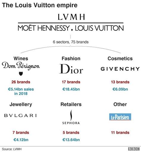 louis vuitton products prices|lvmh products price list.